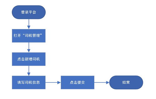 三步走戰(zhàn)略 打造高效的產(chǎn)品原型設(shè)計(jì)開發(fā)規(guī)范